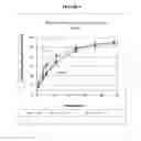 Fig. 11 - Compositions with a rheological modifier to reduce dissolution variability