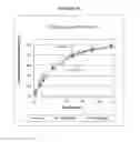 Fig. 16 - Compositions with a rheological modifier to reduce dissolution variability