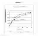 Fig. 24 - Compositions with a rheological modifier to reduce dissolution variability