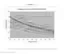 Fig. 35 - Compositions with a rheological modifier to reduce dissolution variability