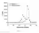 Fig. 04 - Thermosensitive biodegradable hydrogel