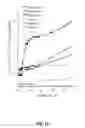 Fig. 16 - Nickel Titanium Oxide Coated Articles