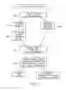 Fig. 06 - System and method for plasma purification prior to mononuclear cell collection