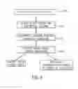 Fig. 07 - System and method for plasma purification prior to mononuclear cell collection