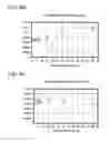 Fig. 06 - Catalyst for internal combustion engine exhaust gas purification, and system for same
