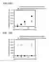 Fig. 16 - Catalyst for internal combustion engine exhaust gas purification, and system for same