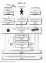 Fig. 27 - Beverage mixing system and method