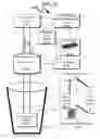 Fig. 32 - Beverage mixing system and method