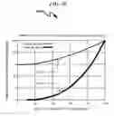 Fig. 33 - Beverage mixing system and method