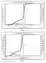 Fig. 04 - Selective Hydrogenation Catalyst and Methods of Making and Using Same