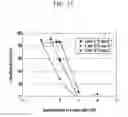 Fig. 16 - Electrostatic precipitation device for removing particles in explosive gases