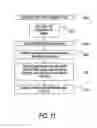 Fig. 14 - Liquid distribution system and method