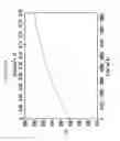 Fig. 11 - Thin thermally and chemically strengthened glass-based articles