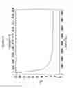 Fig. 12 - Thin thermally and chemically strengthened glass-based articles