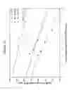 Fig. 20 - Thin thermally and chemically strengthened glass-based articles