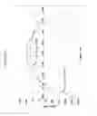 Fig. 27 - Thin thermally and chemically strengthened glass-based articles