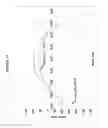 Fig. 29 - Thin thermally and chemically strengthened glass-based articles