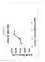 Fig. 31 - Thin thermally and chemically strengthened glass-based articles
