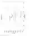 Fig. 42 - Thin thermally and chemically strengthened glass-based articles