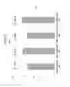 Fig. 44 - Thin thermally and chemically strengthened glass-based articles