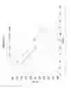 Fig. 46 - Thin thermally and chemically strengthened glass-based articles