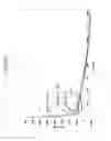 Fig. 47 - Thin thermally and chemically strengthened glass-based articles