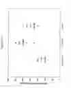 Fig. 48 - Thin thermally and chemically strengthened glass-based articles