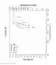 Fig. 49 - Thin thermally and chemically strengthened glass-based articles