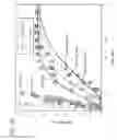 Fig. 13 - Fire Retarding Compositions