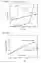 Fig. 15 - Fire Retarding Compositions