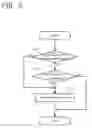 Fig. 03 - Driving support apparatus