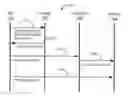 Fig. 01 - System and method for customizing a vehicle operating environment