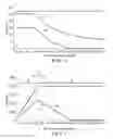 Fig. 04 - EV mode shift strategy for hybrid vehicle