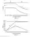 Fig. 03 - EV mode shift strategy for hybrid vehicle
