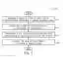 Fig. 06 - System and method for applying vehicle settings in a vehicle