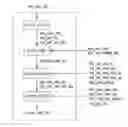 Fig. 01 - Method for selecting the target state of a drive train
