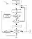 Fig. 05 - Method, system and apparatus for path control in unmanned vehicles
