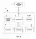 Fig. 05 - Palletized load wrapping and transporting vehicle and method