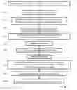 Fig. 49 - Process and apparatus for the treatment or processing of containers for substances for medical, pharmaceutical or cosmetic applications