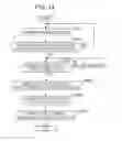 Fig. 15 - Article management system and transport robot