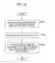 Fig. 19 - Article management system and transport robot
