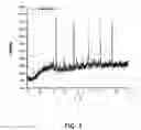 Fig. 04 - Methods and systems for isolating nitrogen from a gaseous mixture