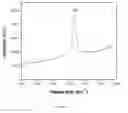 Fig. 07 - System and methods for fabricating boron nitride nanostructures