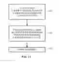 Fig. 09 - Laser Processing of Electronic Device Structures