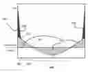 Fig. 01 - Thin thermally and chemically strengthened glass-based articles