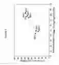 Fig. 10 - Thin thermally and chemically strengthened glass-based articles