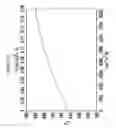 Fig. 11 - Thin thermally and chemically strengthened glass-based articles