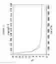 Fig. 12 - Thin thermally and chemically strengthened glass-based articles