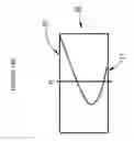 Fig. 19 - Thin thermally and chemically strengthened glass-based articles