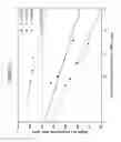 Fig. 20 - Thin thermally and chemically strengthened glass-based articles